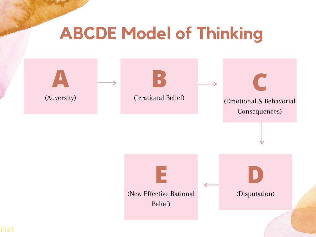ABCDE Model of Thinking